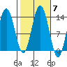 Barlow Cove tide chart for Thursday, October 7, 2021