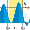 Barlow Cove tide chart for Friday, October 8, 2021