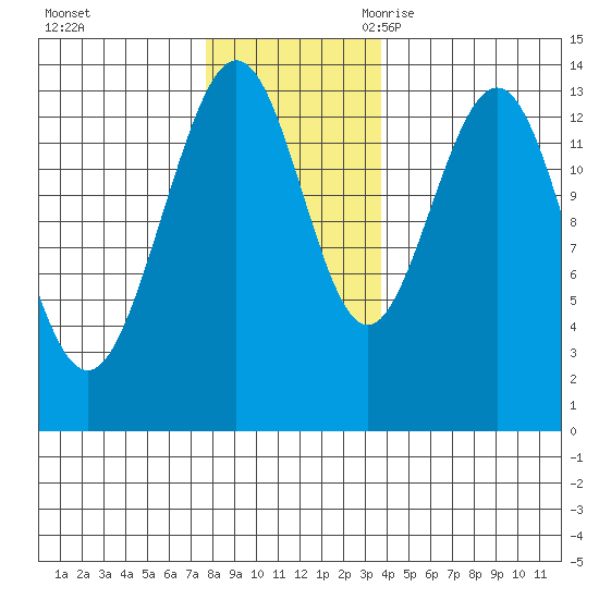 Barlow Cove tide chart for Saturday, November 13, 2021