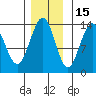 Barlow Cove tide chart for Monday, November 15, 2021