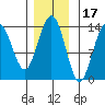 Barlow Cove tide chart for Wednesday, November 17, 2021