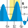 Barlow Cove tide chart for Saturday, November 6, 2021