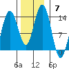 Barlow Cove tide chart for Sunday, November 7, 2021