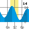 Barlow Cove tide chart for Tuesday, December 14, 2021