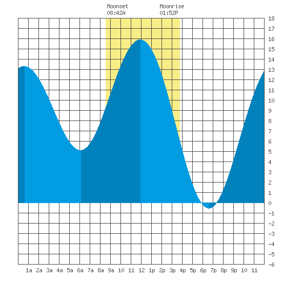 Barlow Cove tide chart for Sunday, January 16, 2022