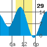 Barlow Cove tide chart for Saturday, January 29, 2022