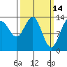 Barlow Cove tide chart for Monday, March 14, 2022