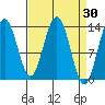 Barlow Cove tide chart for Wednesday, March 30, 2022
