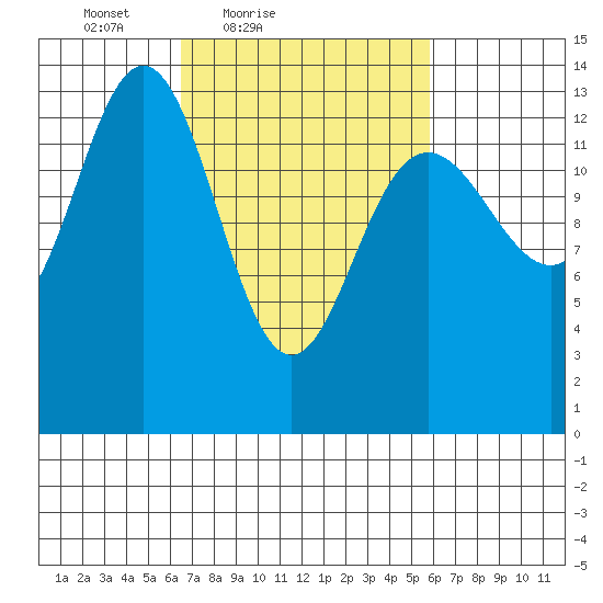 Barlow Cove tide chart for Wednesday, March 9, 2022