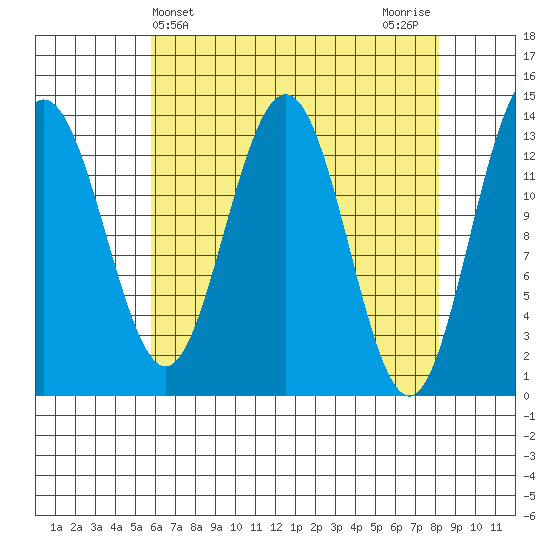 Barlow Cove tide chart for Thursday, April 14, 2022