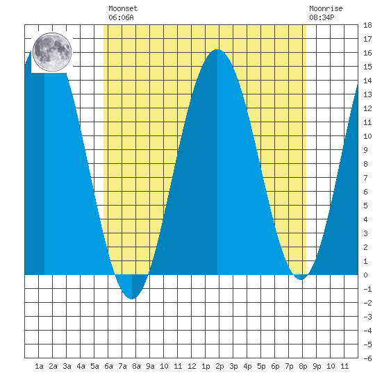 Barlow Cove tide chart for Saturday, April 16, 2022