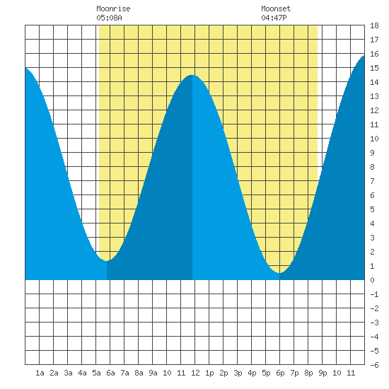 Barlow Cove tide chart for Wednesday, April 27, 2022