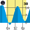 Barlow Cove tide chart for Saturday, April 30, 2022