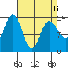 Barlow Cove tide chart for Wednesday, April 6, 2022