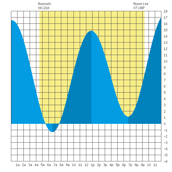 Barlow Cove tide chart for Saturday, May 14, 2022