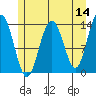 Barlow Cove tide chart for Saturday, May 14, 2022