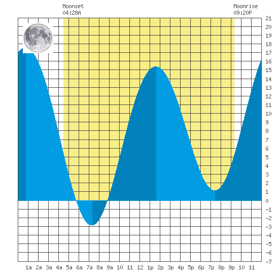 Barlow Cove tide chart for Sunday, May 15, 2022