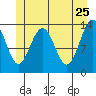 Barlow Cove tide chart for Wednesday, May 25, 2022