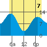 Barlow Cove tide chart for Saturday, May 7, 2022