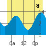 Barlow Cove tide chart for Wednesday, June 8, 2022
