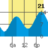 Barlow Cove tide chart for Thursday, July 21, 2022