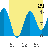 Barlow Cove tide chart for Friday, July 29, 2022