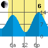 Barlow Cove tide chart for Wednesday, July 6, 2022