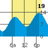 Barlow Cove tide chart for Friday, August 19, 2022