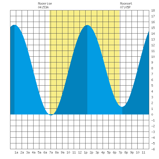 Barlow Cove tide chart for Saturday, September 24, 2022