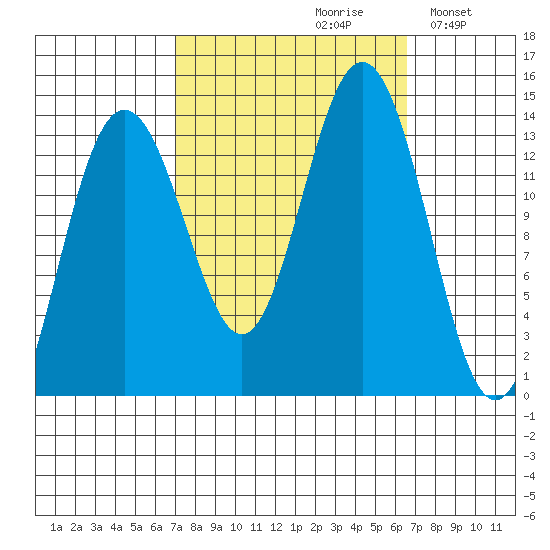 Barlow Cove tide chart for Friday, September 30, 2022