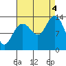 Barlow Cove tide chart for Sunday, September 4, 2022