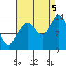 Barlow Cove tide chart for Monday, September 5, 2022