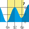 Barlow Cove tide chart for Wednesday, September 7, 2022