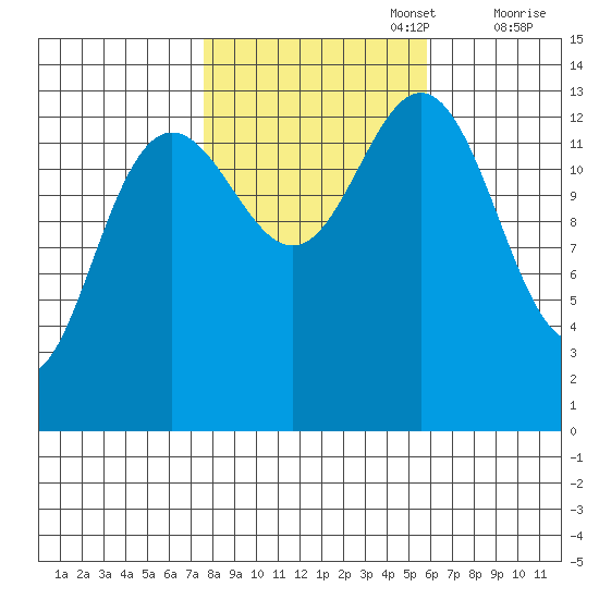 Barlow Cove tide chart for Sunday, October 16, 2022