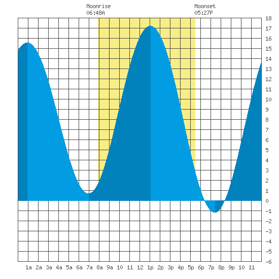 Barlow Cove tide chart for Monday, October 24, 2022