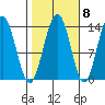 Barlow Cove tide chart for Saturday, October 8, 2022