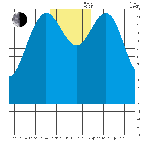 Barlow Cove tide chart for Wednesday, November 16, 2022