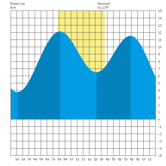 Barlow Cove tide chart for Thursday, November 17, 2022