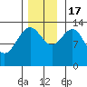 Barlow Cove tide chart for Thursday, November 17, 2022