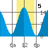 Barlow Cove tide chart for Saturday, November 5, 2022