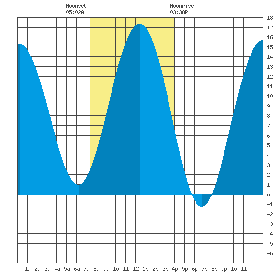 Barlow Cove tide chart for Sunday, November 6, 2022