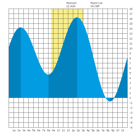 Barlow Cove tide chart for Saturday, December 10, 2022