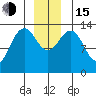 Barlow Cove tide chart for Thursday, December 15, 2022