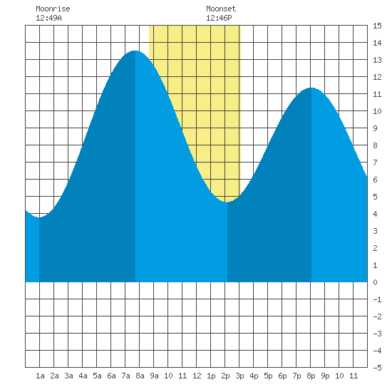Barlow Cove tide chart for Saturday, December 17, 2022