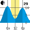 Barlow Cove tide chart for Thursday, December 29, 2022