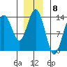 Barlow Cove tide chart for Thursday, December 8, 2022