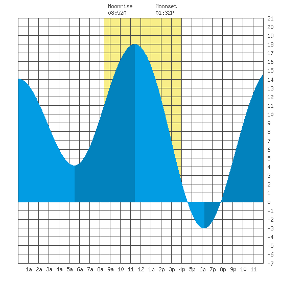 Barlow Cove tide chart for Friday, January 20, 2023