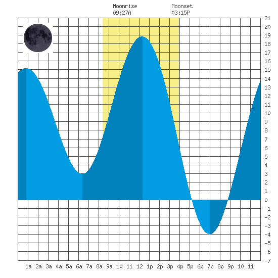 Barlow Cove tide chart for Saturday, January 21, 2023