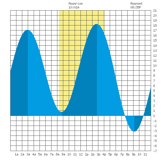 Barlow Cove tide chart for Tuesday, January 24, 2023