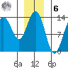 Barlow Cove tide chart for Friday, January 6, 2023